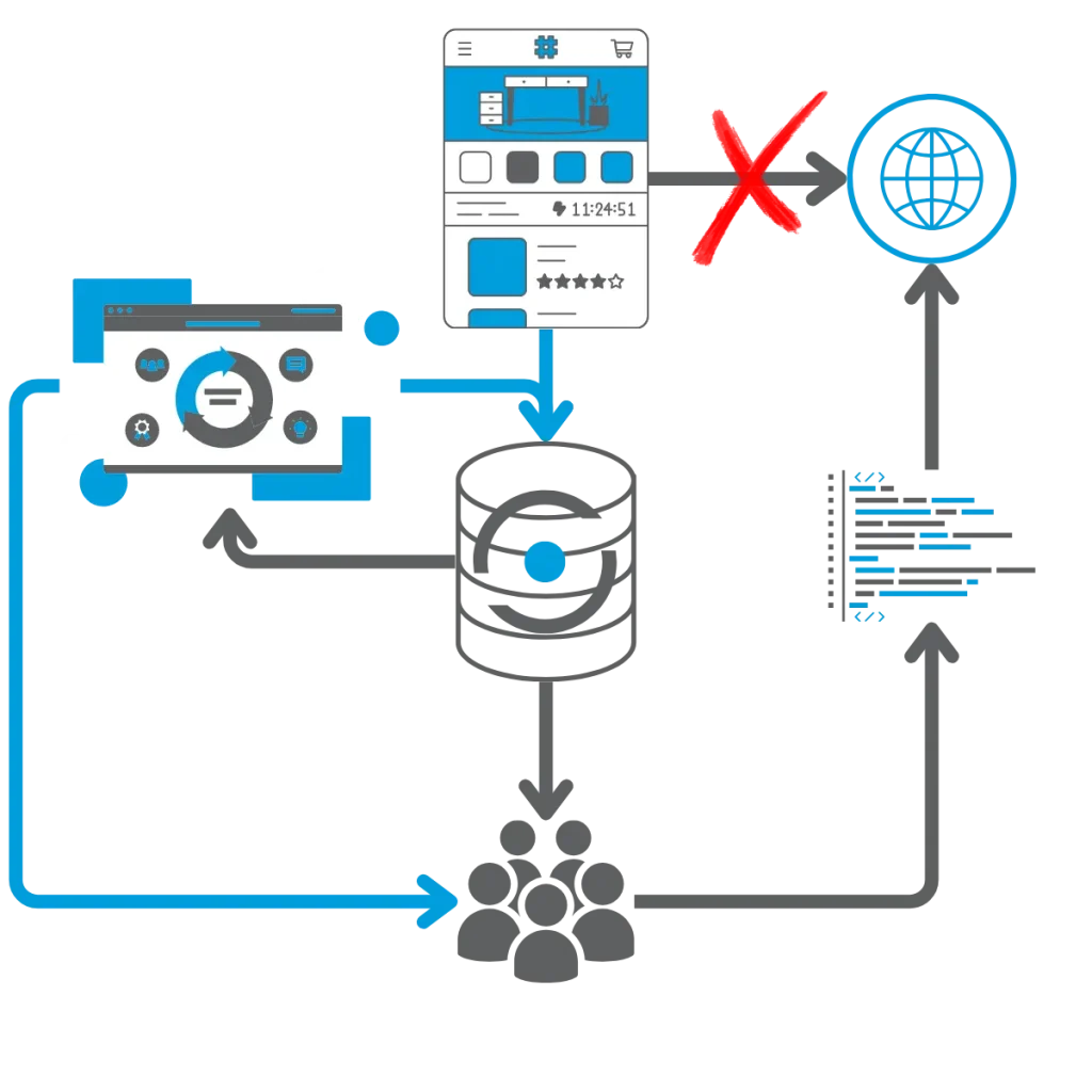 Scopus Software Development Traralgon - Image - Integration - Process - Plan